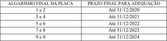 Traseira arqueada não é crime