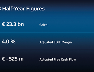 ZF confirma as perspectivas para 2023 e ajusta sua estrutura corporativa