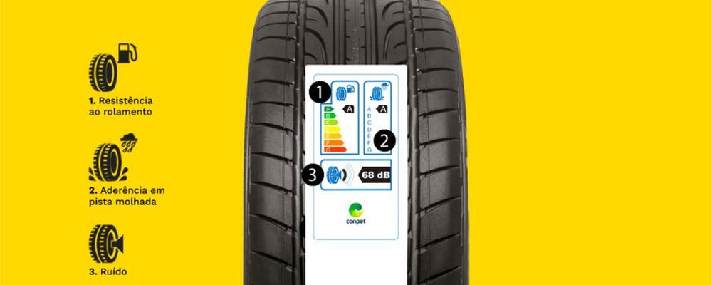 Decifrando as etiquetas dos pneus: a chave para uma condução segura 