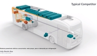 Conheça as soluções modulares de powertrain BAE Systems para caminhões e ônibus elétricos