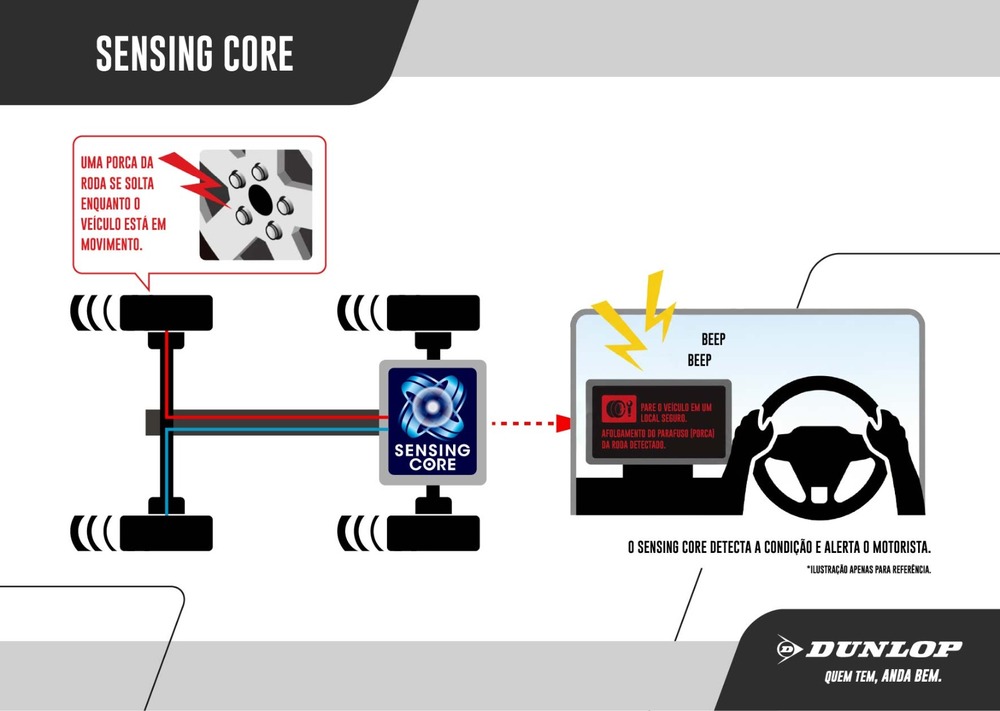 Sumitomo Rubber, fabricante da Dunlop, cria 